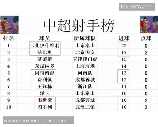 中超最新球员评分揭晓是赛季高光表现还是整体低迷困境