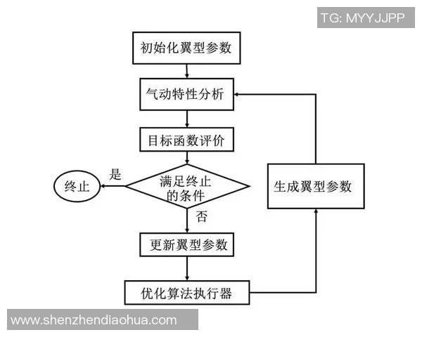 冬季滑冰运动员空气阻力减缓服装设计与性能优化技术分析研究