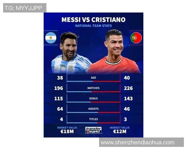 梅西和C罗职业生涯数据对比