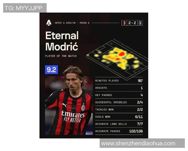 莫德里奇荣获月度最佳球员，实至名归