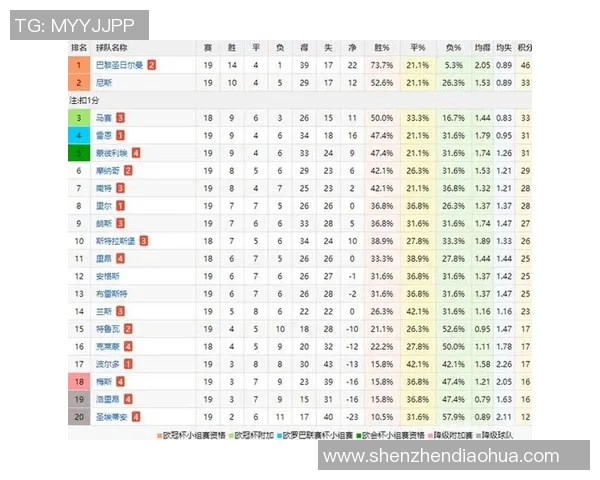 五大联赛综述：豪门稳定，黑马冲击