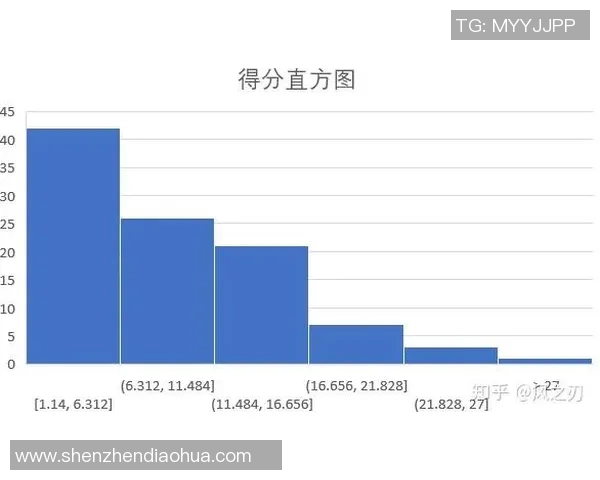 NBA球员赛季得分与助攻数据分析