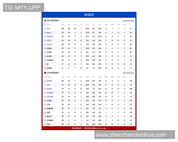 NBA关键比赛球员表现及数据统计