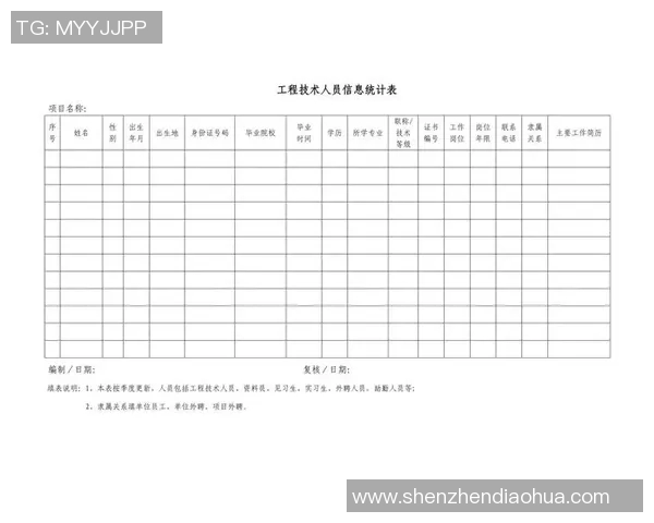 技术统计：选秀近5场表现一览