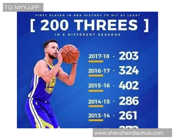 篮球运动员三分球投篮距离与命中率建模分析 篮球运动员三分球投篮距离与命中率建模分析