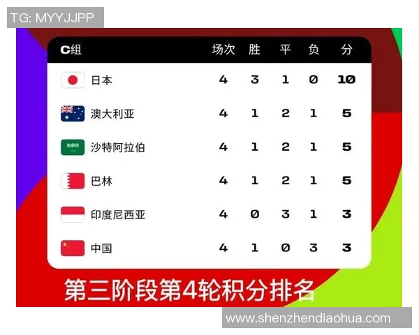 2026年世界杯亚洲区预选赛最新积分榜揭晓各队争夺激烈形势复杂