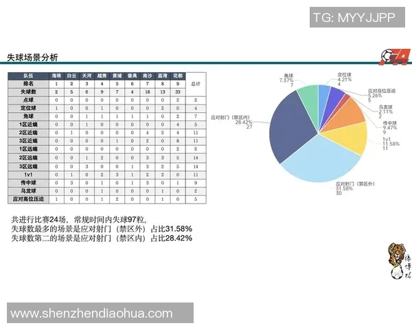 足球联赛球队赛季表现分析与关键数据解读探讨 足球联赛球队赛季表现分析与关键数据解读探讨